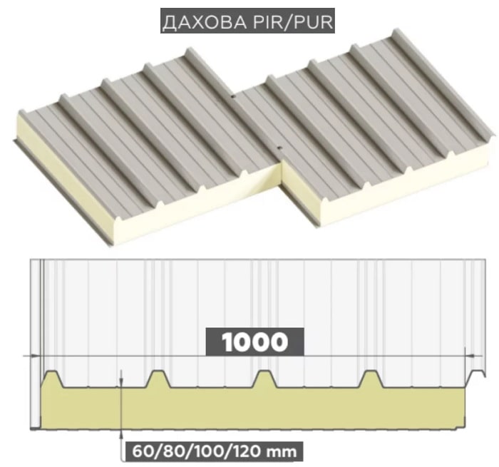 Сендвіч-панелі для покрівлі з наповнювачем пінополіуретан - Зображення 3