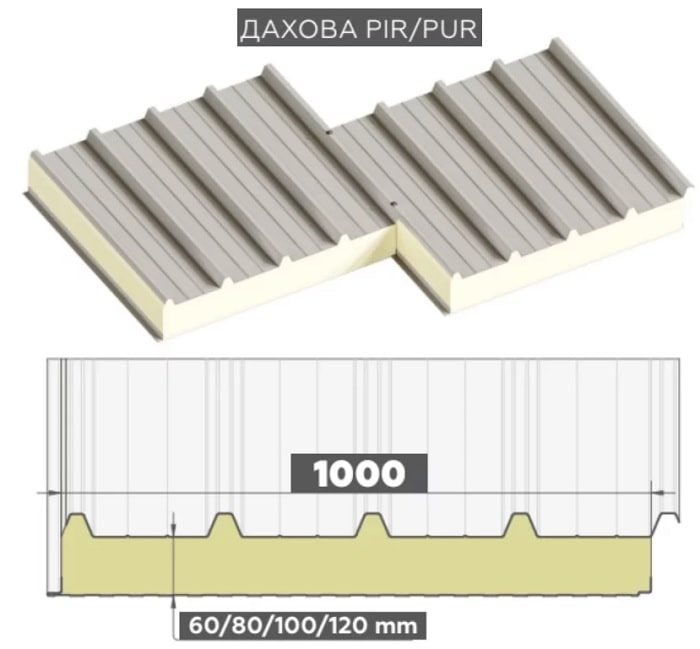 Сендвіч-панелі для даху з наповнювачем пінополіізоціанурат (PIR) - Зображення 3